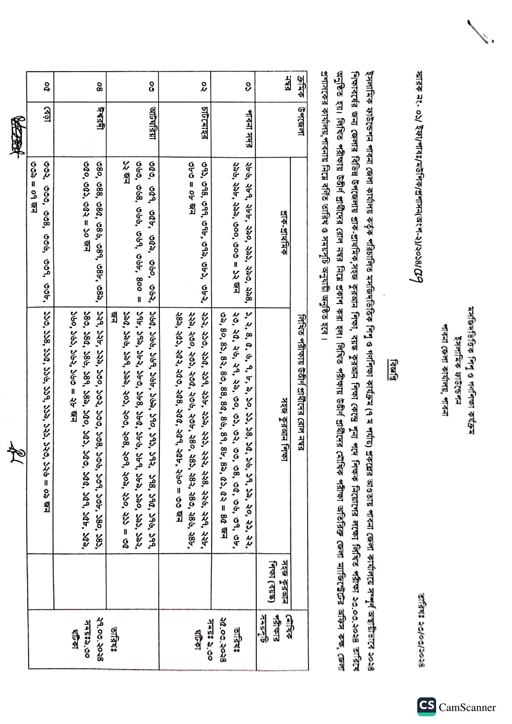 Pabna DC Office Job Exam Result 2024