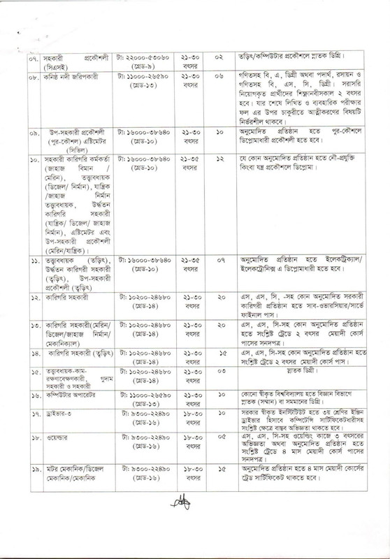 BIWTA-2022-2