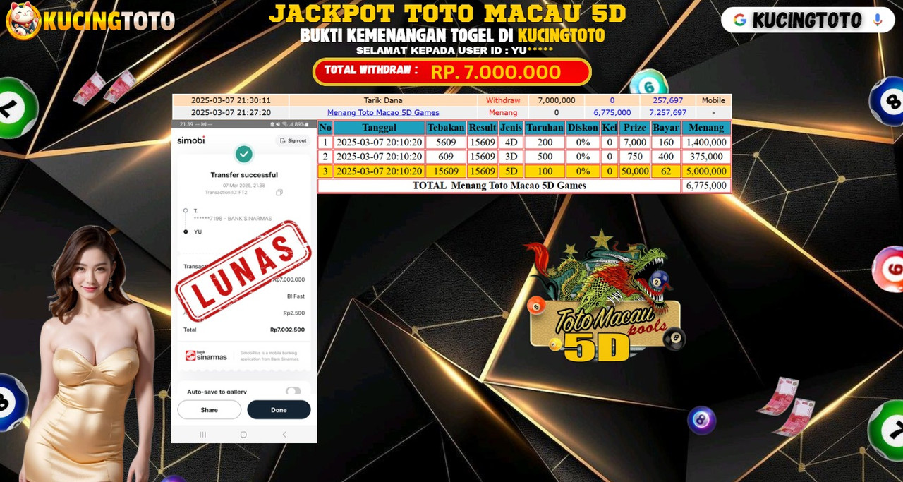 KUCINGTOTO JACKPOT TOGEL TOTO MACAU 5D RP.7.000.000.,- LUNAS