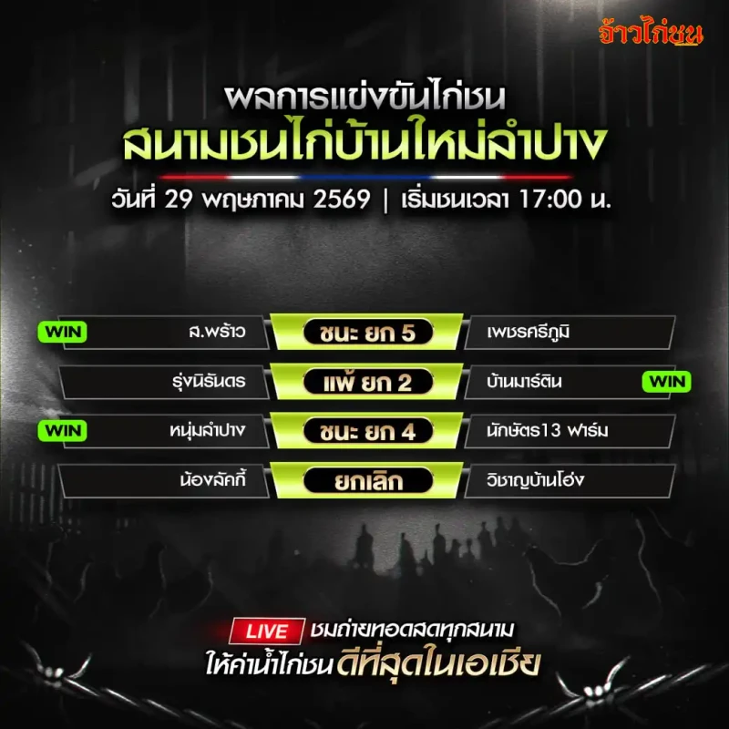 สรุปผลไก่ชน สนามชนไก่บ้านใหม่ลำปาง วันศุกร์ที่ 29 พฤษภาคม 2569