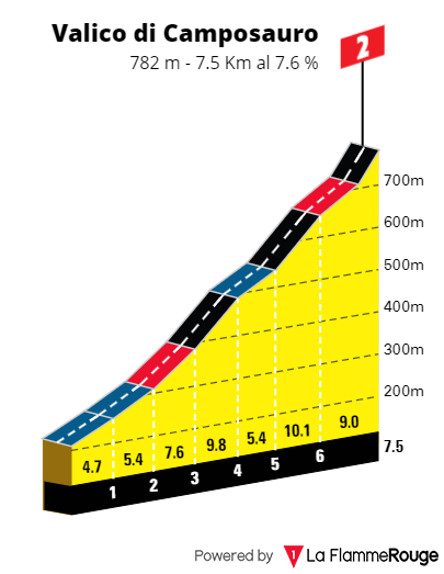 [Immagine: Giro0202s2.png]