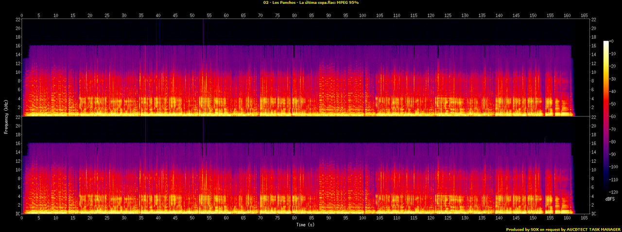 02 - Los Panchos - La última copa.flac.spectrogram