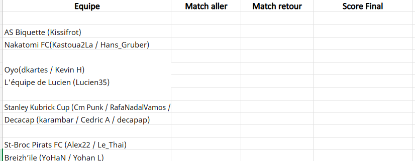 Coupe SRO Tableau quarts