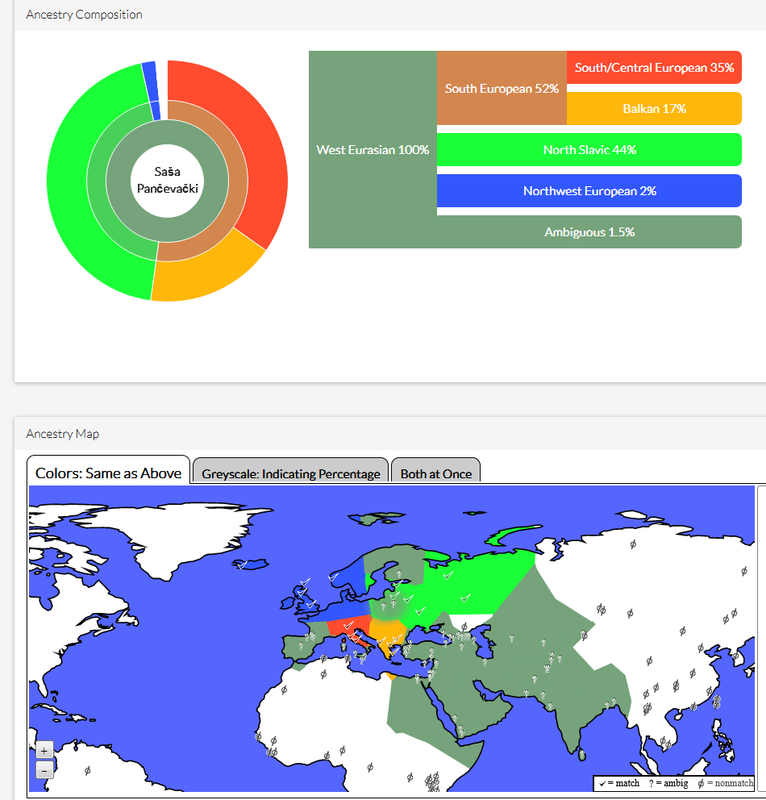 Screenshot-2018-6-14 DNA LAND(3)