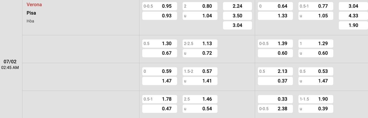 Tỷ lệ kèo Hellas Verona vs Pisa