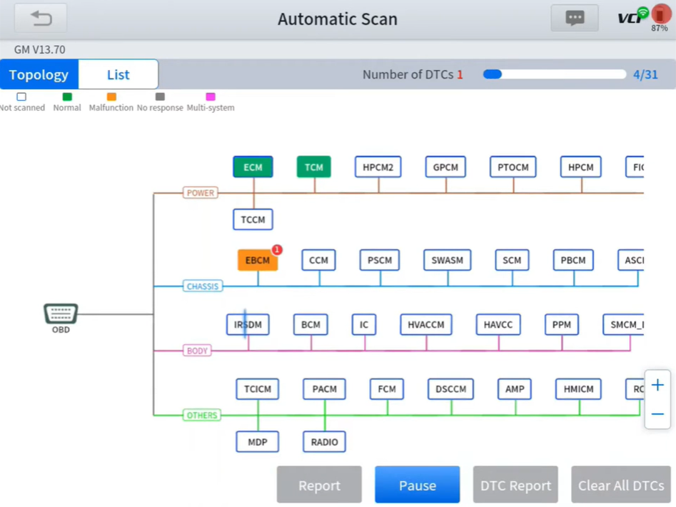 Automotive scan tool topology diagram showing vehicle ECU network