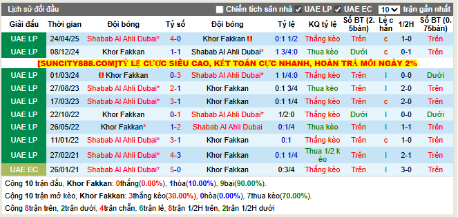 Thành tích đối đầu Khor Fakkan vs Shabab Al Ahli Dubai