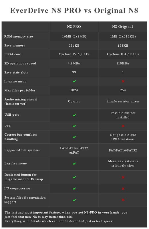 N8 PRO VS Original N8