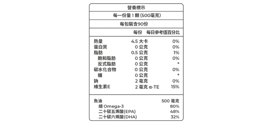 【藥師健生活】4832高純度魚油成分