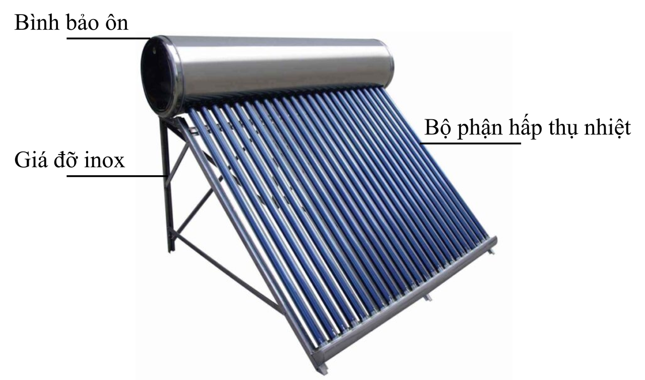 Hình cho Câu 22 (Đề thi thử tốt nghiệp THPT môn Vật lý của sở GD-ĐT Vĩnh Phúc năm 2025)
