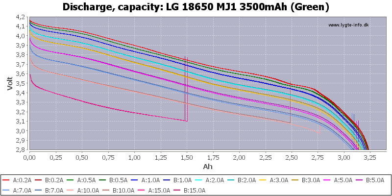 https://i.postimg.cc/tRNNF2mM/LG-18650-MJ1-3500m-Ah-Green-Capacity.png