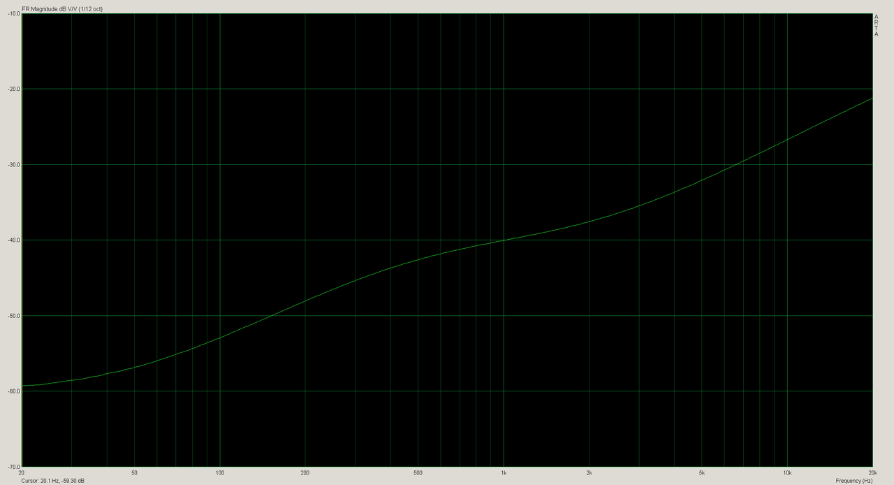 RIAA-fr-loopback