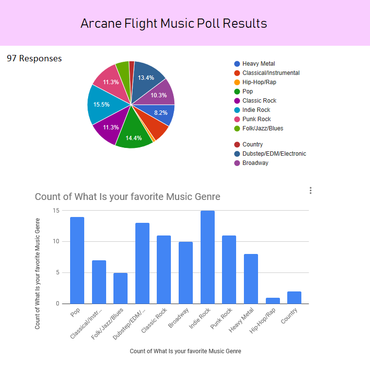 Arcane-Flight-Poll-Results.png