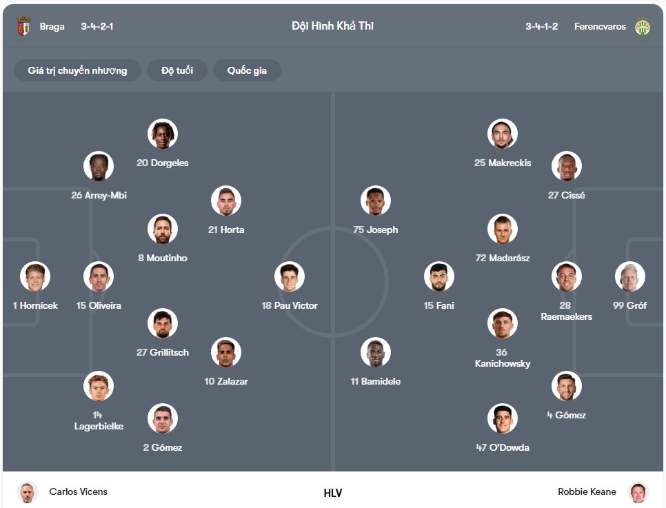 doi hinh SC Braga vs Ferencvaros