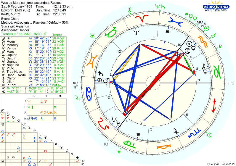 astro w2at wesley mars conjunct ascendant rescue 59383 868217