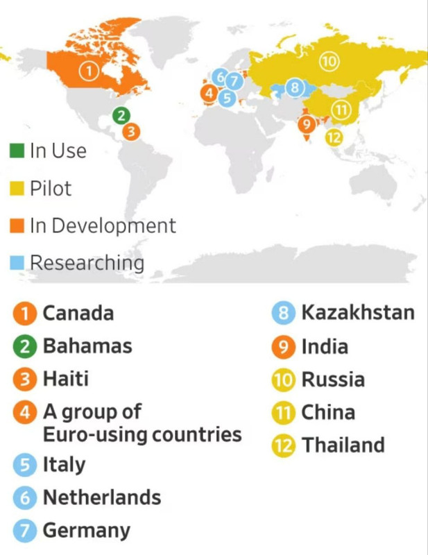 Цифровые валюты