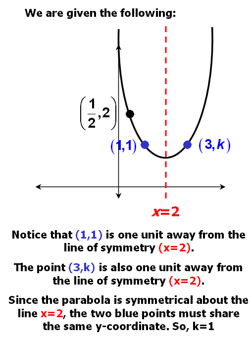 parabola