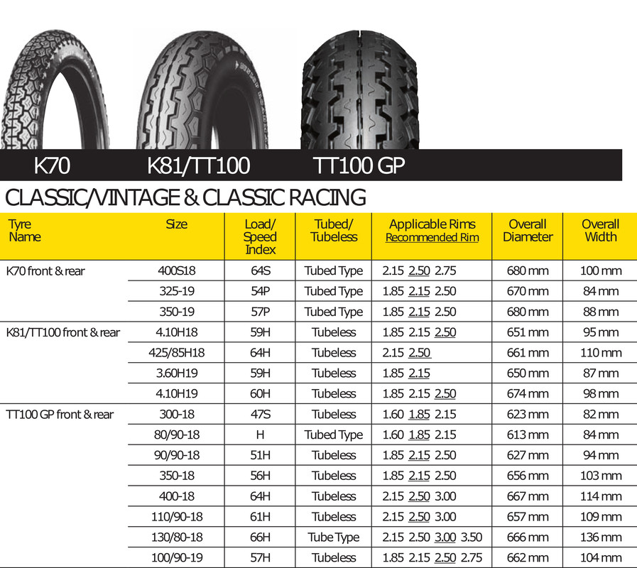 K81 TT100 Chart V2 Postimages
