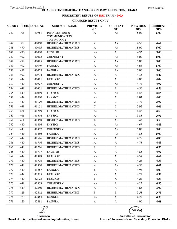 Dhaka-Board-HSC-Rescutiny-Result-2023-PDF-22