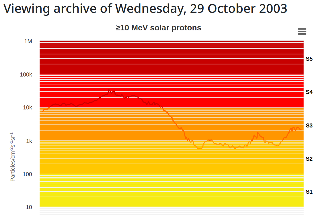 halloweensolarstorm.png