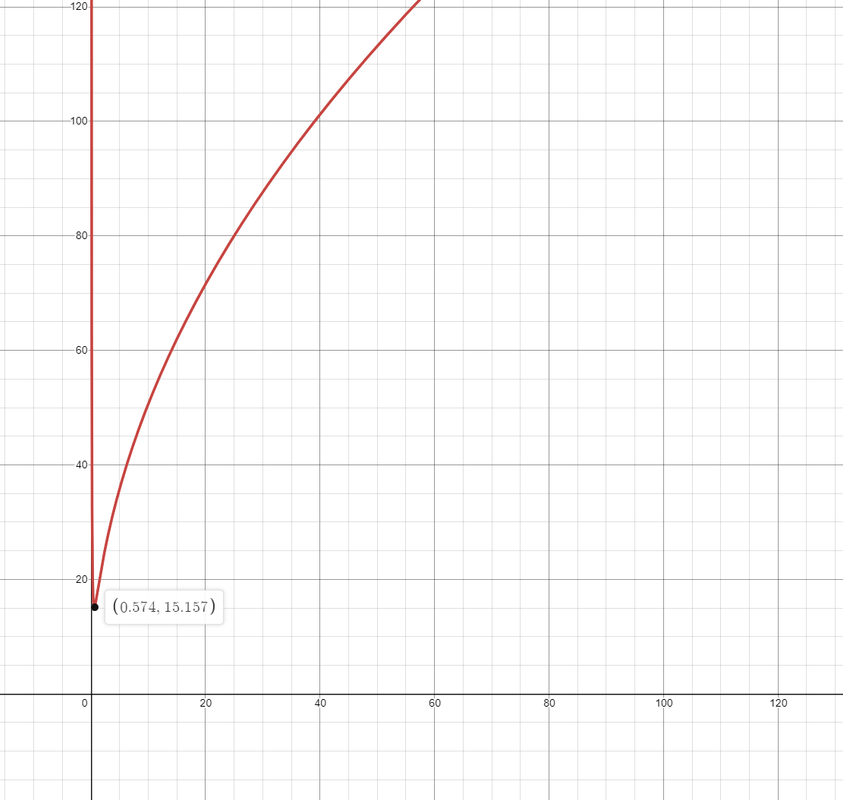 2021 09 20 18 47 12 Desmos Graphing Calculator — Postimages