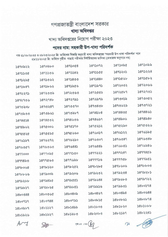 DGFood-Assistant-Sub-Inspector-MCQ-Exam-Result-2025-PDF-39