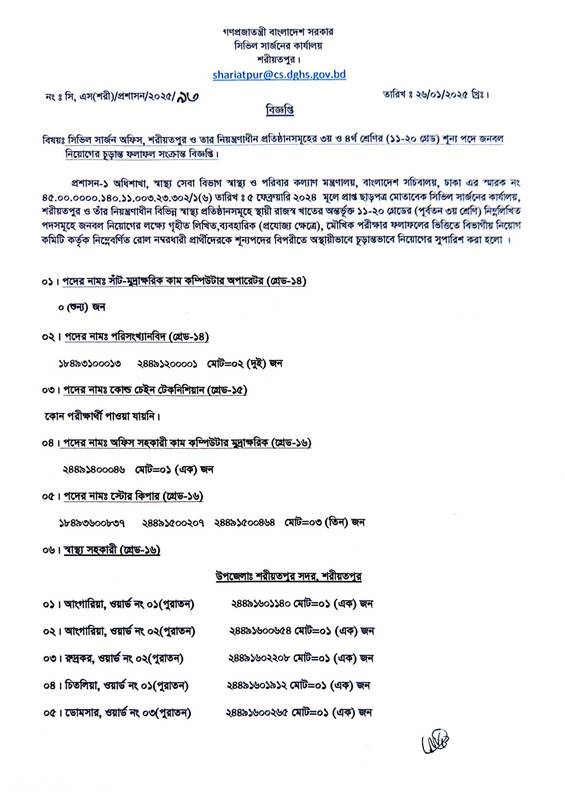 Civil-Surgeon-Office-Shariatpur-Final-Result-2025-PDF-1