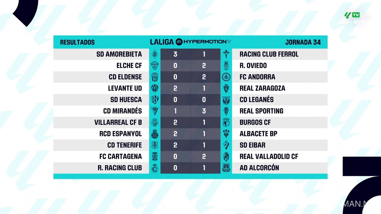 [Image: 20240409-LALIGA2-MD34-HGS-1080-ts-snapsh...07-748.jpg]