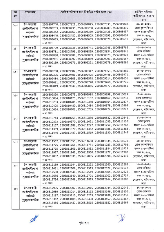 BWDB-Assistant-Engineer-(Civil)-Exam-Result-2026-PDF-3