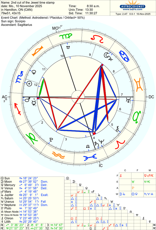 astro 2at 2nd cut of the jewel time stamp 49406 4193047