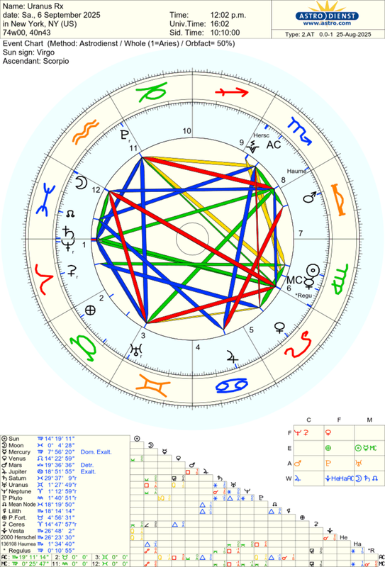 astro_2at_uranus_rx_hn.58821.3656963