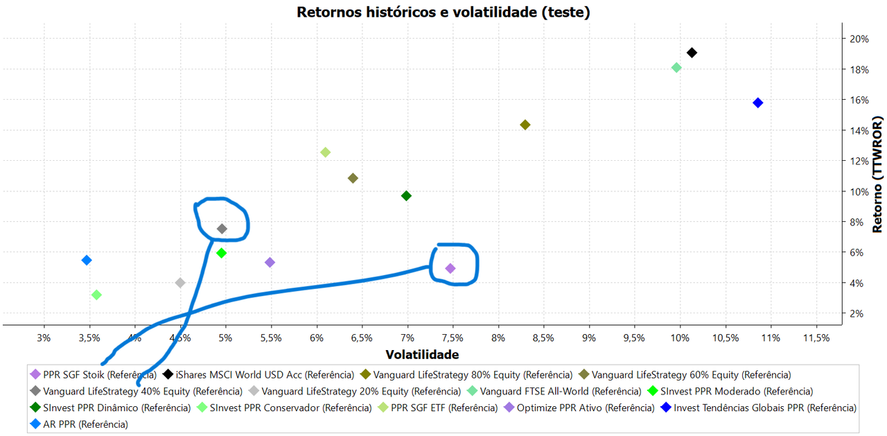 Retornos_históricos_e_volatilidade_(teste)copia