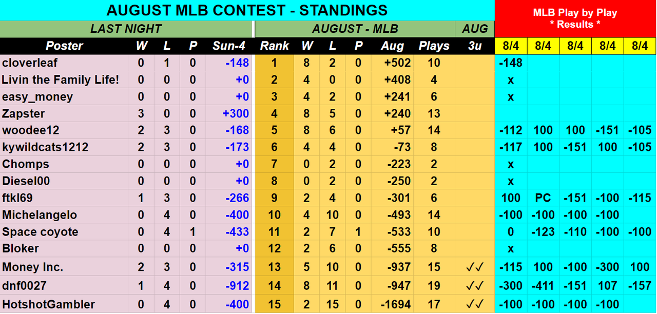 Screenshot-2019-08-05-AUGUST-2019-MLB-Contest-Picks-Sheet.png