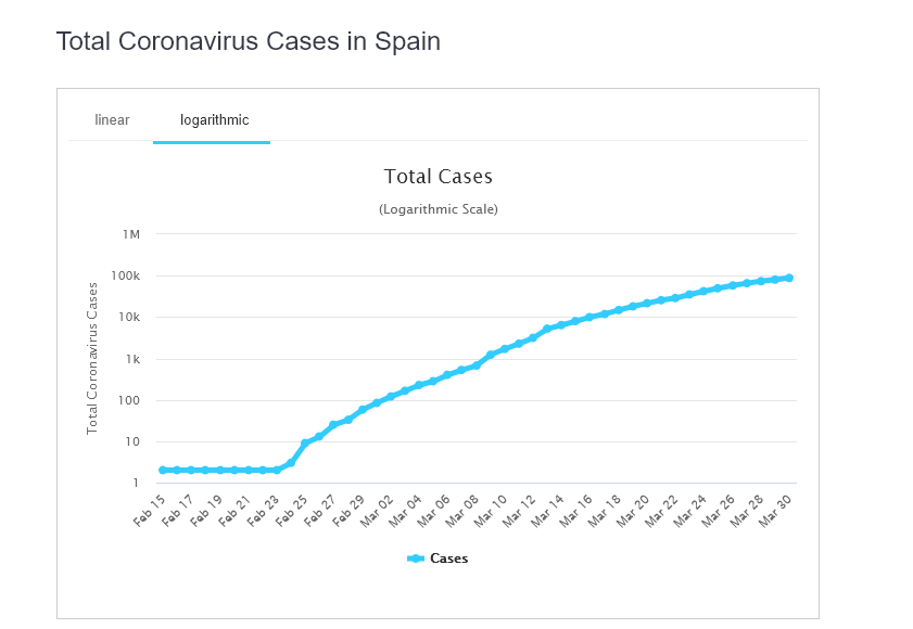 Archivo 18/05/2020 - Coronavirus en España: Noticias actualizadas - Foro General de España