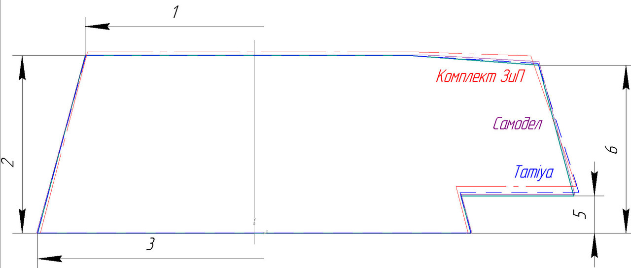 Сравнение профилей