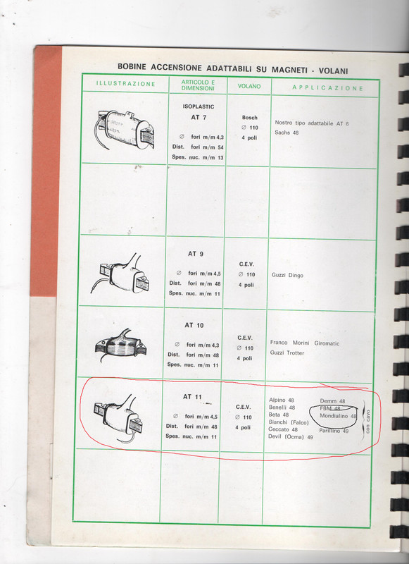 kick, allumage,bouton klaxon, phare, compteur.. CEAB2-001