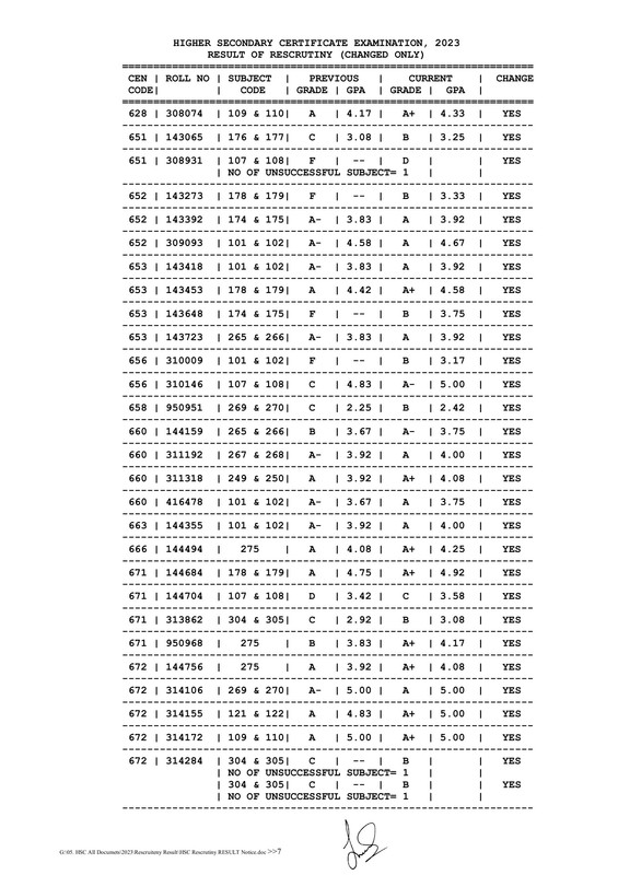 HSC-Dinajpur-Board-Rescrutiny-Result-2023-PDF-07