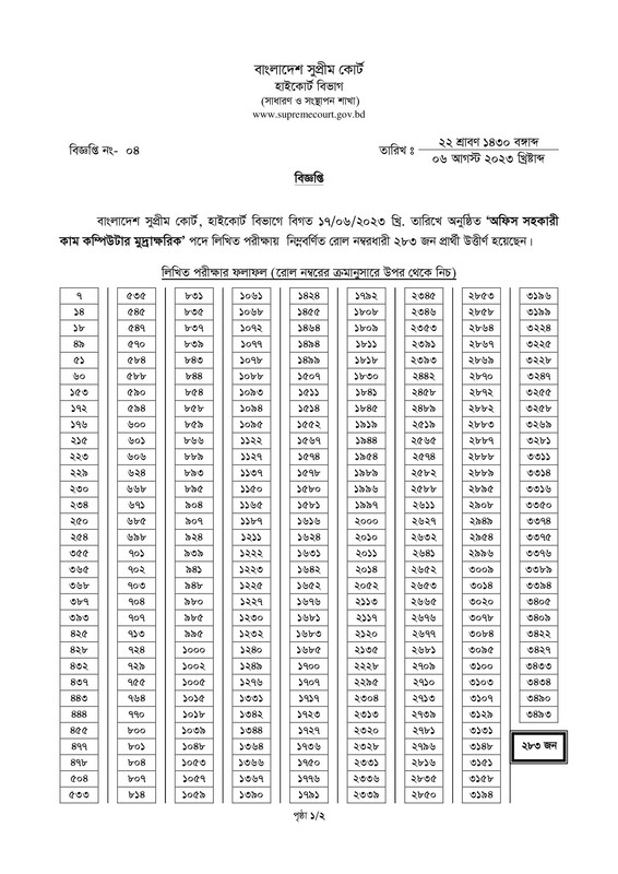 Supreme-Court-Office-Assistant-Cum-Computer-Typist-Exam-Result-2023-PDF-1