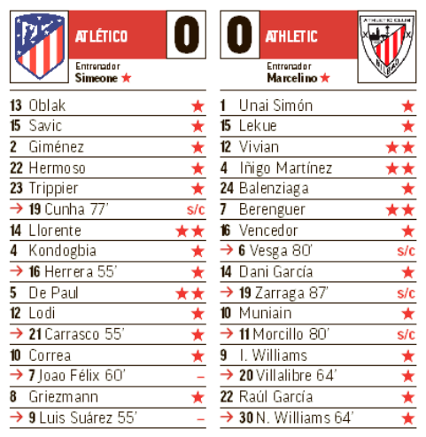 Seleccionadores - 2ª Jornada - Página 3 J02-P03