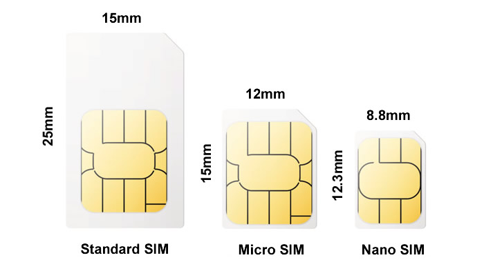 SIM-Card-Sizes.jpg