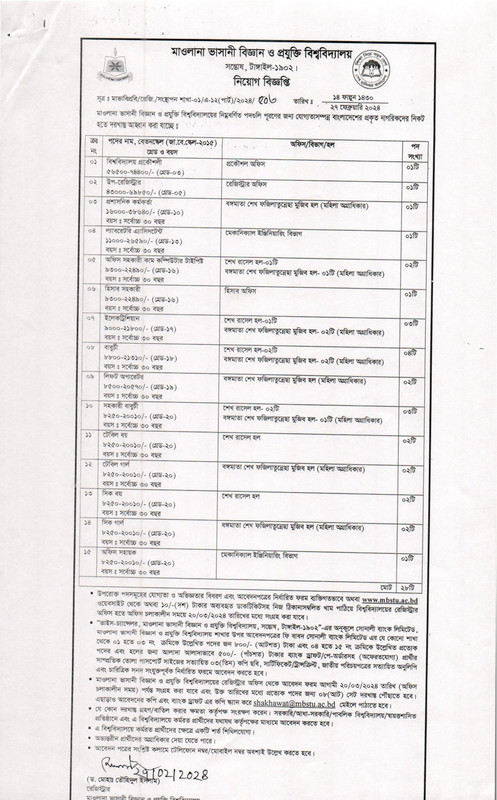 MBSTU-Job-Circular-2024-PDF