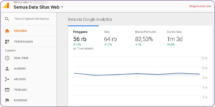 Viewing Total Website Visitors with Google Analytics