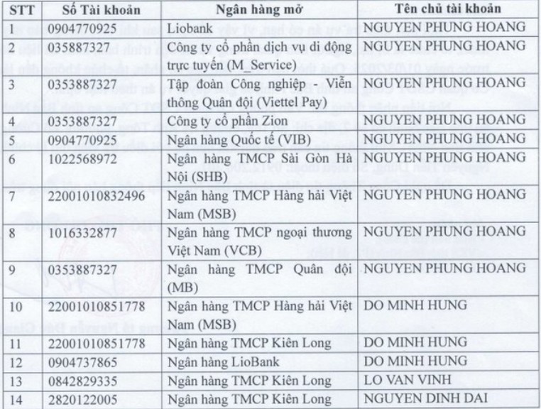 lừa đảo liên quan sàn binance, lừa đảo crypto, lừa đảo tiền ảo