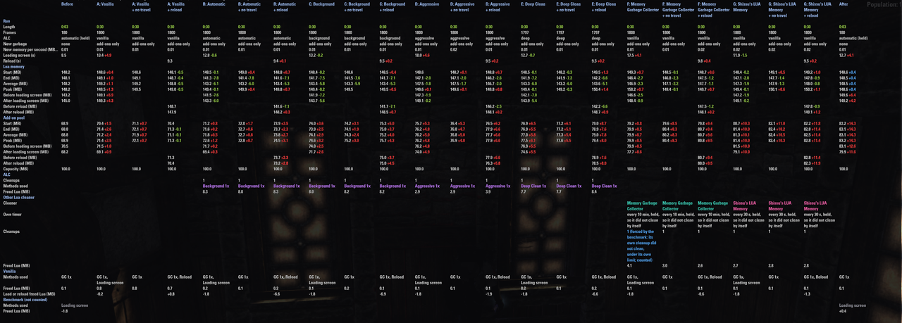 pc 60fps 30s others all irl scan 1 1