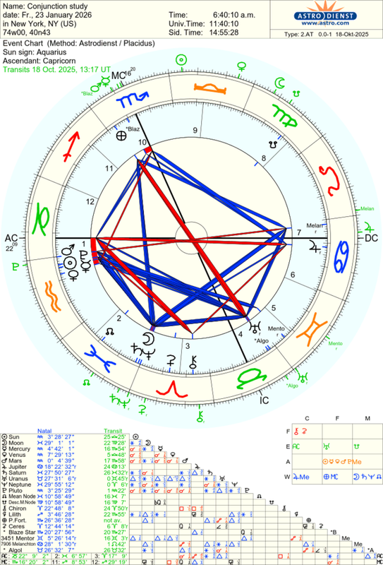 astro_2at_conjunction_study.47813.1689287