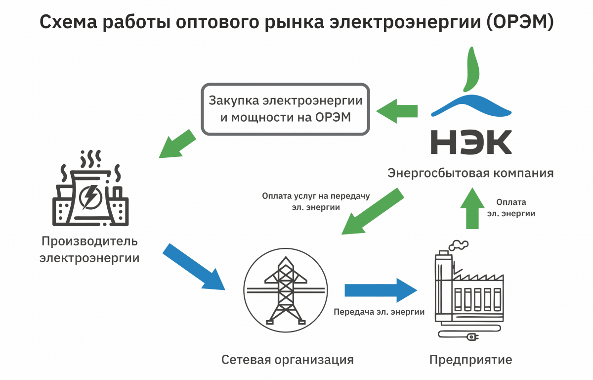 Паркет и энергетическая эффективность сохранение тепла и снижение энергозатрат. Паркет и энергетическая эффективность сохранение тепла и снижение энергозатрат.