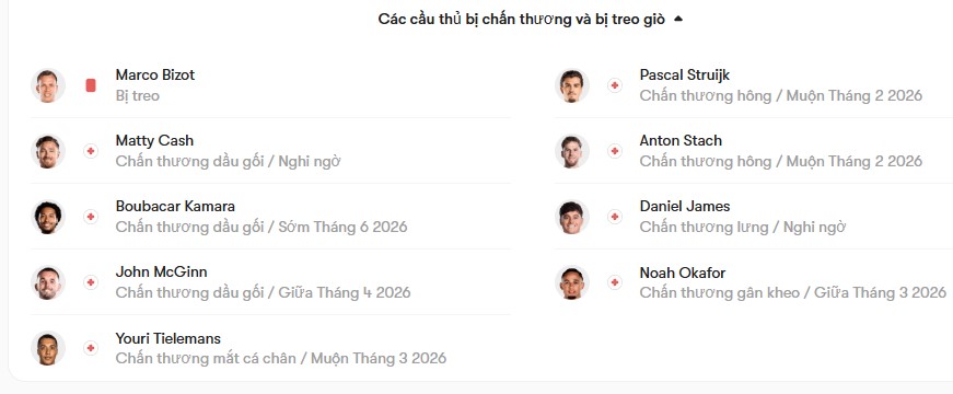 luc luong Aston Villa vs Leeds