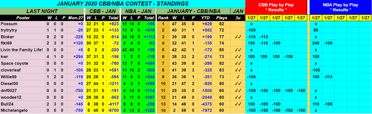 Screenshot-2020-01-28-January-2020-NBA-CBB-Monthly-Contest.png