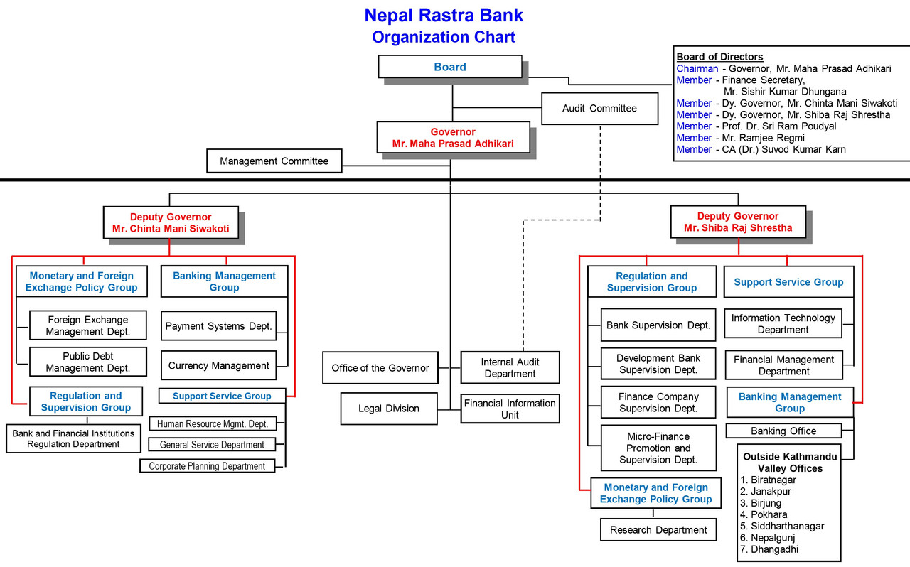 Nepal rastra bank currency exchange