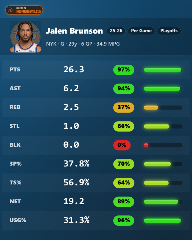 Jalen-Brunson-stats.png